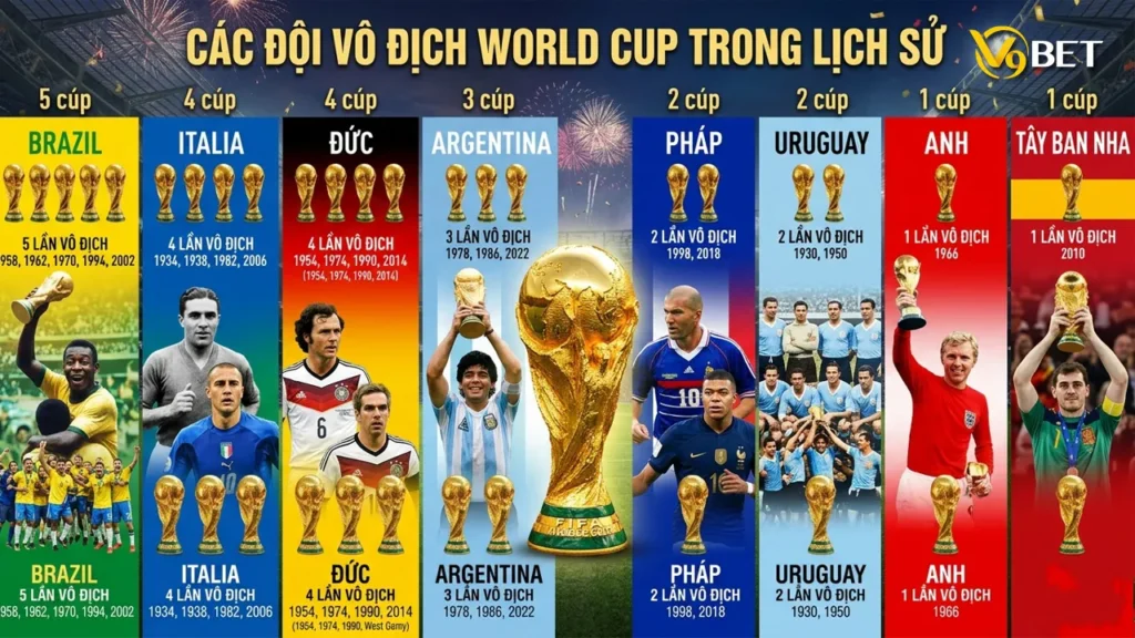 Tổng hợp các đội vô địch World Cup trong lịch sử qua các năm